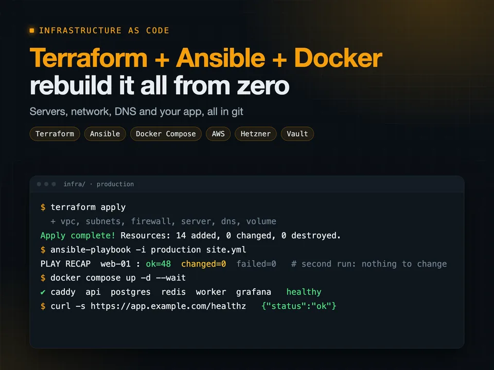 terraform apply, ansible-playbook, docker compose up. Done.