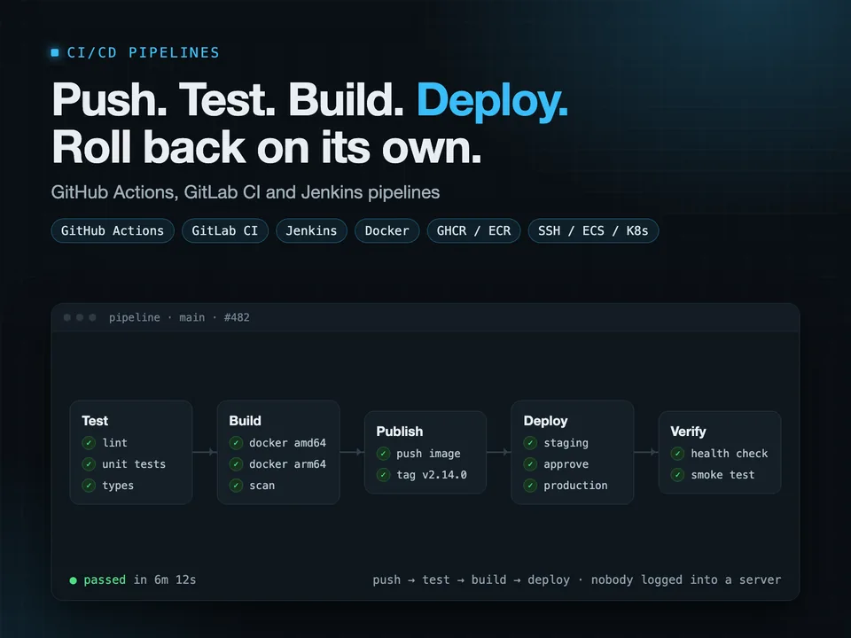 Push, test, build, deploy. No one logs into the server