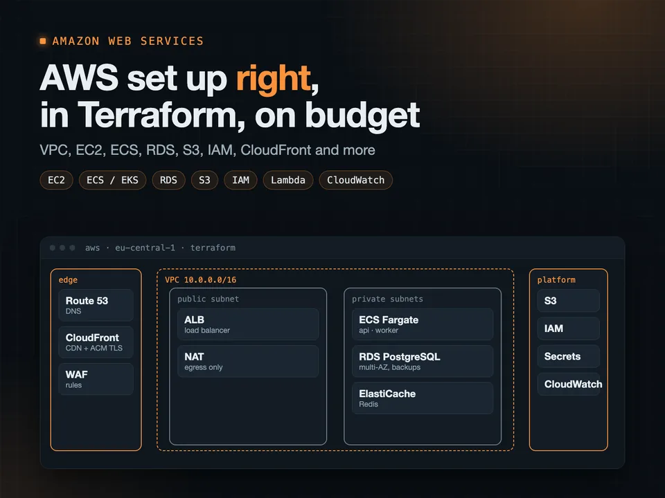 AWS set up right the first time, in Terraform