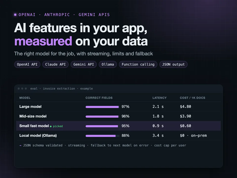 One AI layer, any model, measured on your data